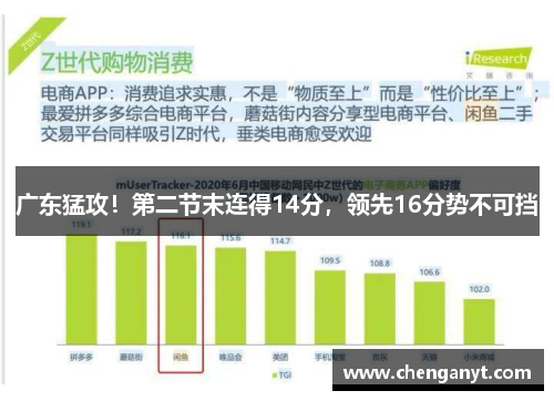 广东猛攻！第二节末连得14分，领先16分势不可挡